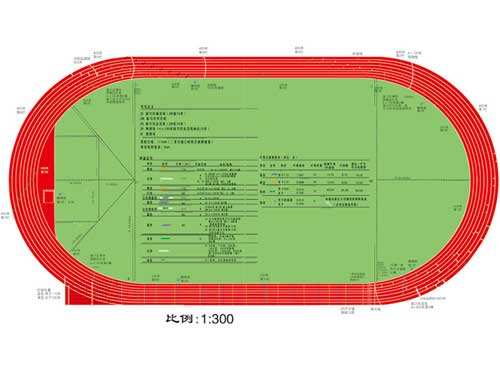 國際田聯(lián)400米跑道平面圖